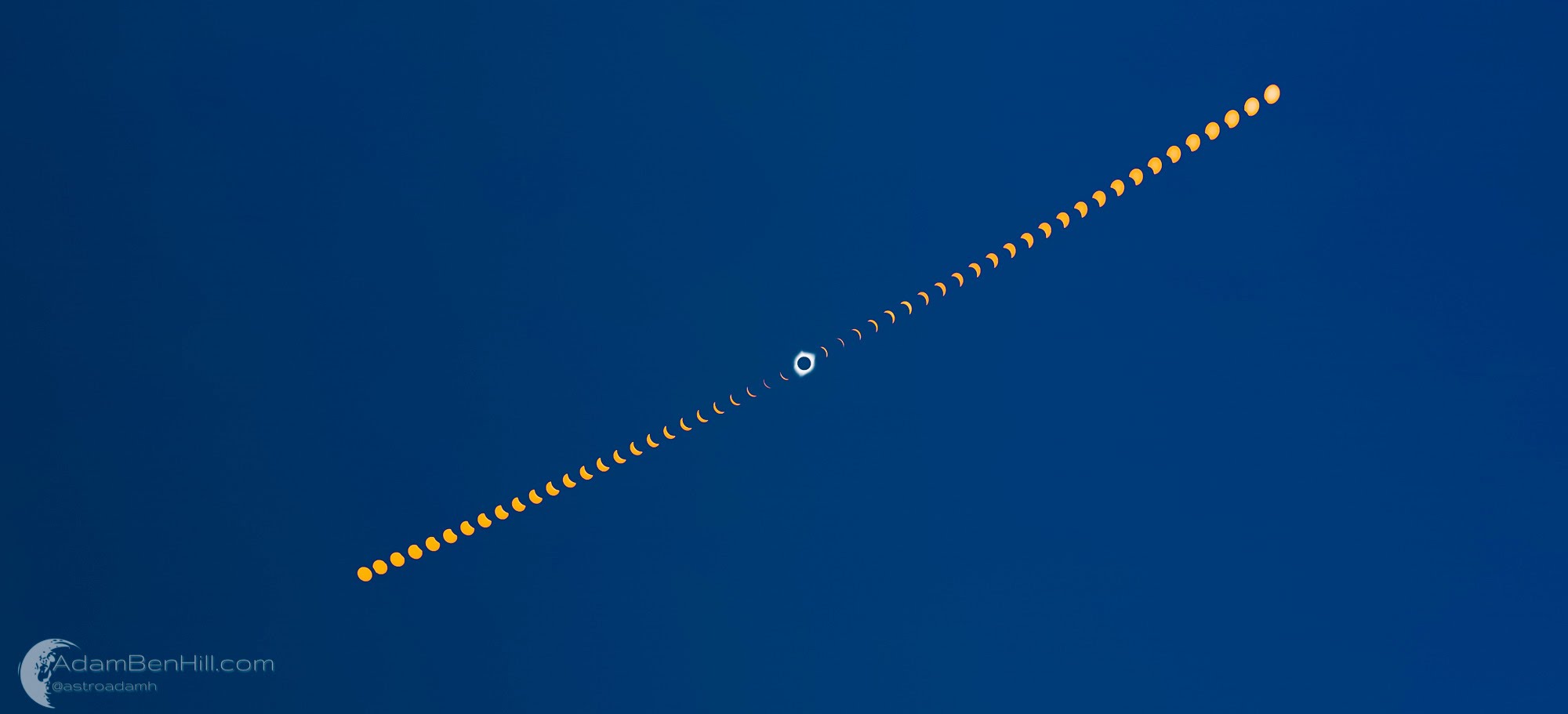 Totality Sequence (High Magnification)